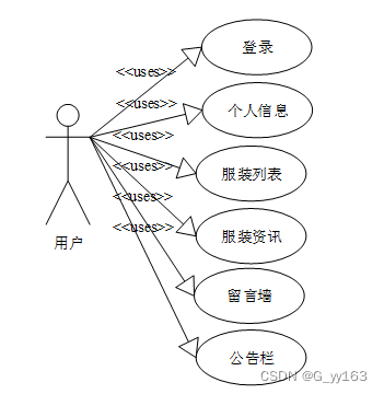 SSM+服装管理系统 毕业设计-附源码080948