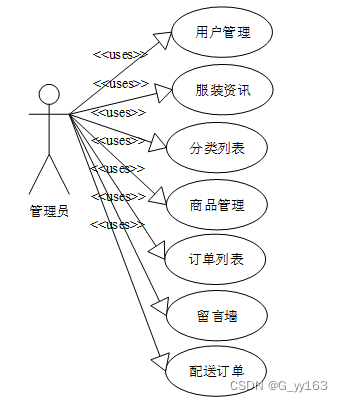 SSM+服装管理系统 毕业设计-附源码080948