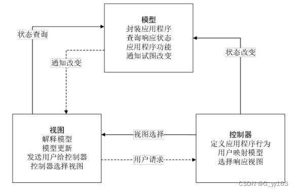 SSM+服装管理系统 毕业设计-附源码080948