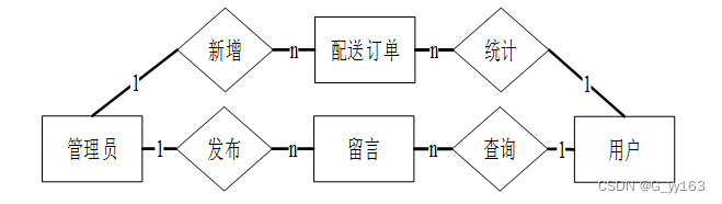 SSM+服装管理系统 毕业设计-附源码080948