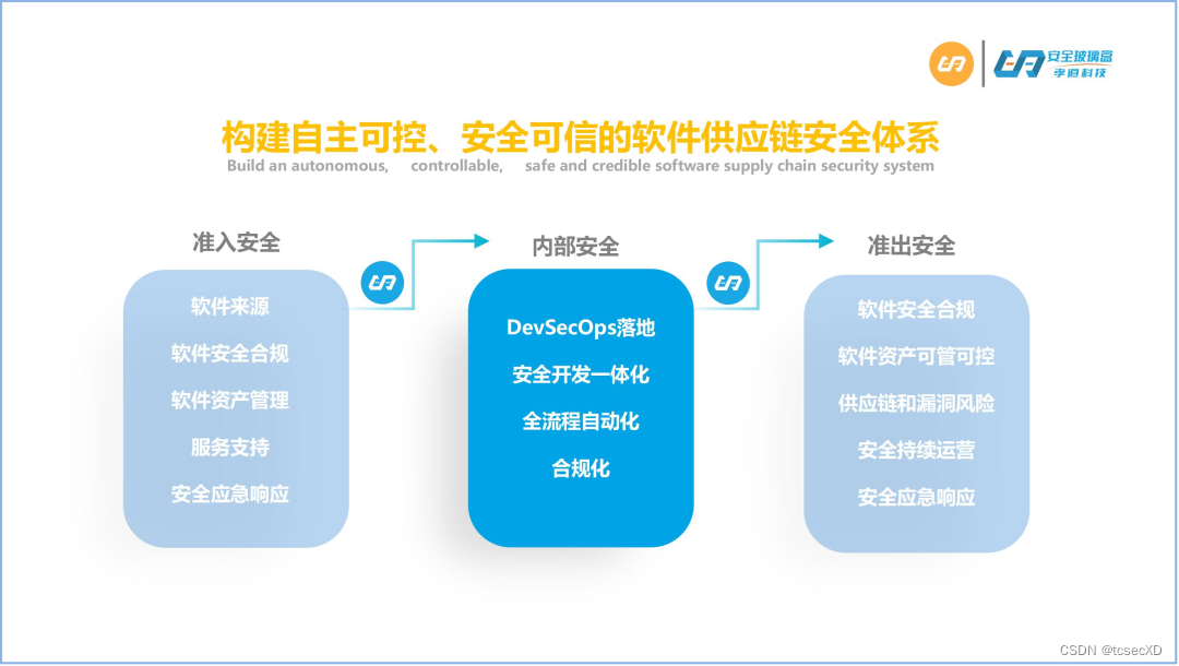 安全玻璃盒|《数字金融软件供应链安全解决方案》