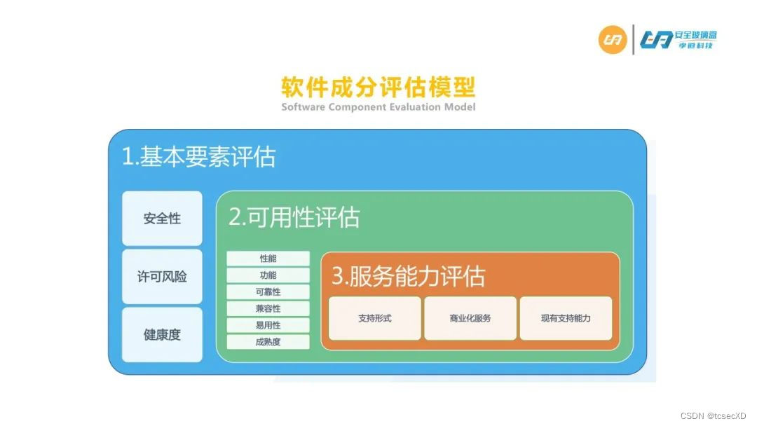 安全玻璃盒|《数字金融软件供应链安全解决方案》