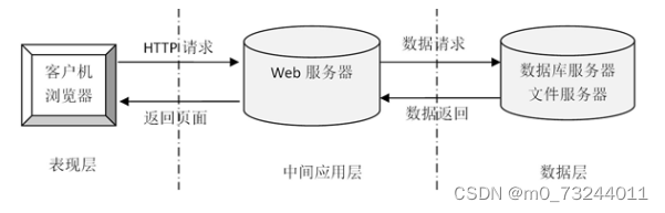 springboot昆明学院档案管理系统毕业设计源码311758