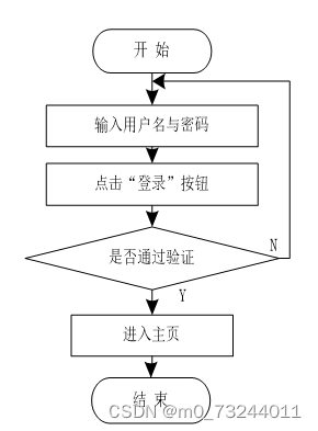 springboot昆明学院档案管理系统毕业设计源码311758