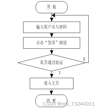 springboot昆明学院档案管理系统毕业设计源码311758