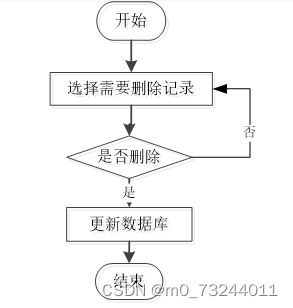 springboot昆明学院档案管理系统毕业设计源码311758