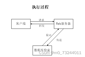 springboot昆明学院档案管理系统毕业设计源码311758