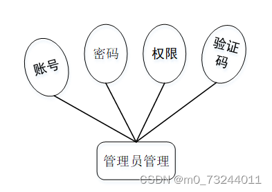 springboot昆明学院档案管理系统毕业设计源码311758