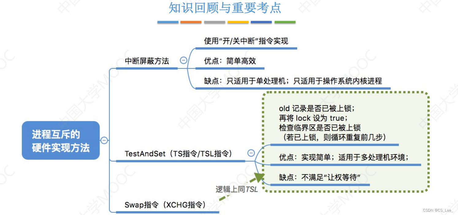 操作系统笔记（王道考研） 第二章：进程管理（2）