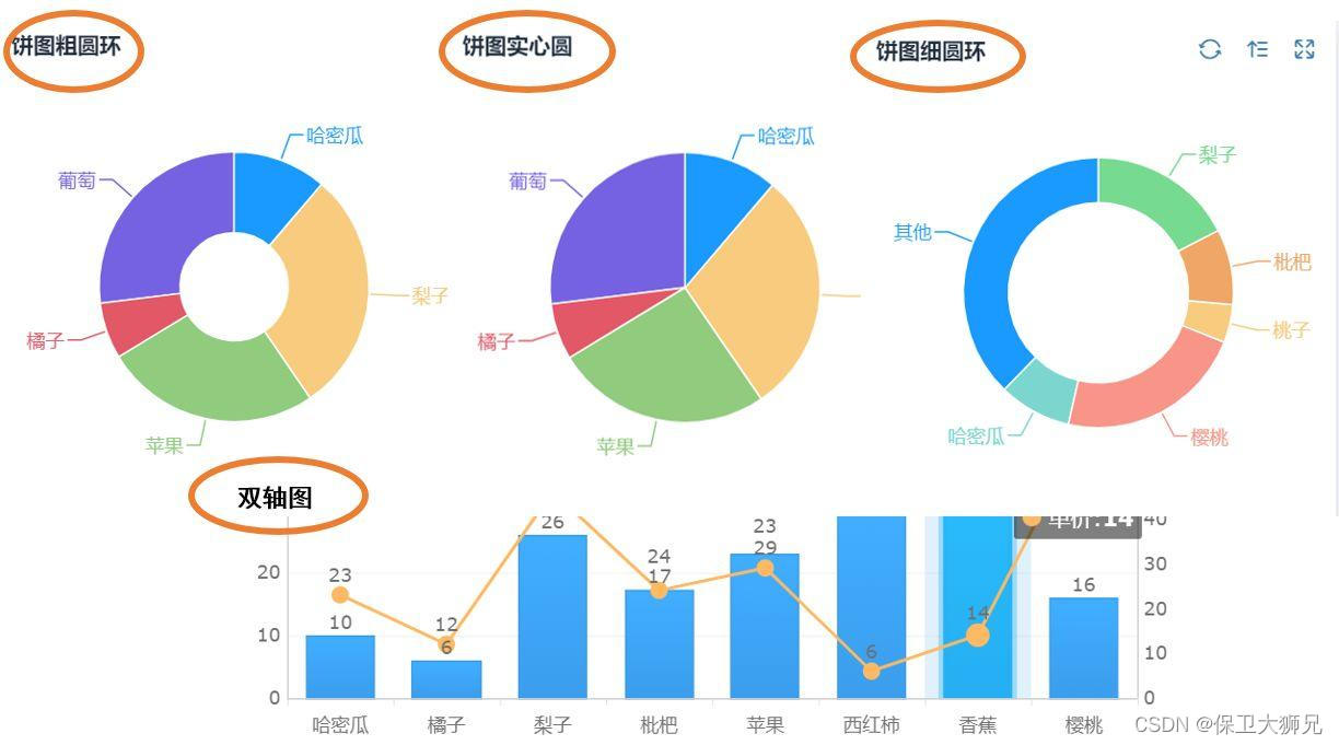 推荐10款好用的数据可视化工具，赶紧收藏