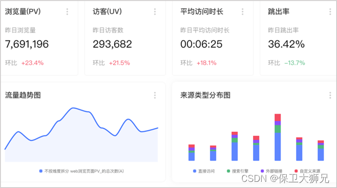 推荐10款好用的数据可视化工具，赶紧收藏