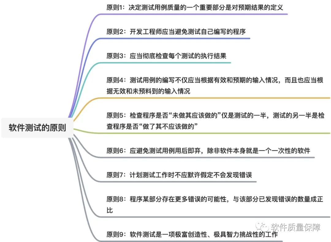 猿创征文｜测试前辈给测试小白的软件测试九条原则