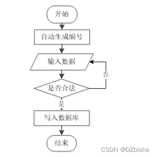 （附源码）小程序 宠物健康管理系统 毕业设计 201738