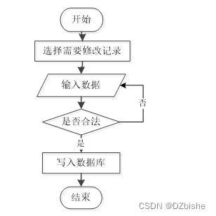 （附源码）小程序 宠物健康管理系统 毕业设计 201738