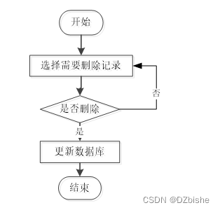 （附源码）小程序 宠物健康管理系统 毕业设计 201738