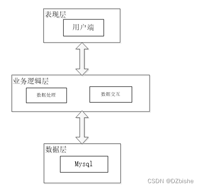 （附源码）小程序 宠物健康管理系统 毕业设计 201738