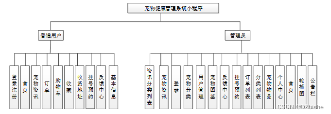 （附源码）小程序 宠物健康管理系统 毕业设计 201738