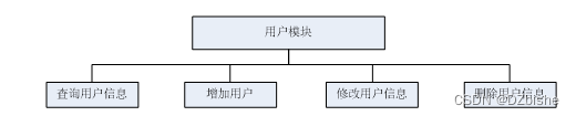 （附源码）小程序 宠物健康管理系统 毕业设计 201738