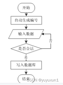 SSM+基于Vue框架的在线投票系统的设计与实现 毕业设计-附源码221604