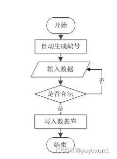 SSM+基于Vue框架的在线投票系统的设计与实现 毕业设计-附源码221604