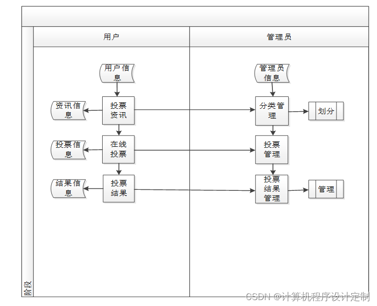 springboot基于JAVA的学员代言人评选投票系统设计与实现毕业设计源码161825