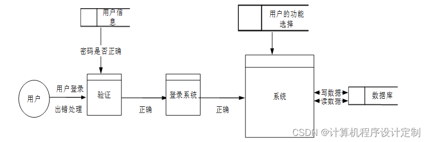 springboot基于JAVA的学员代言人评选投票系统设计与实现毕业设计源码161825