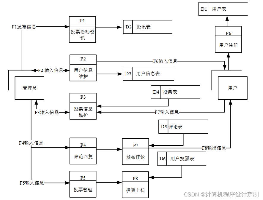 springboot基于JAVA的学员代言人评选投票系统设计与实现毕业设计源码161825