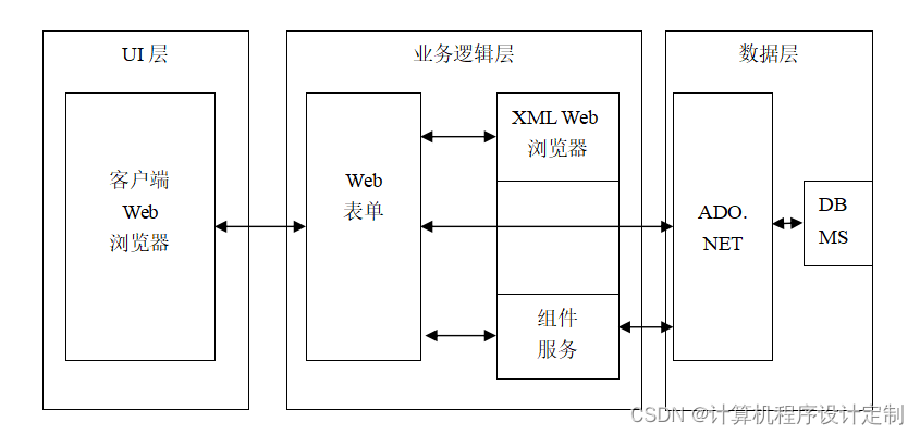 springboot基于JAVA的学员代言人评选投票系统设计与实现毕业设计源码161825