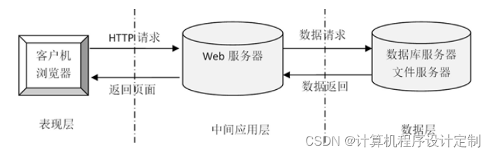 ssm基于角色访问控制的文件共享系统毕业设计源码161821