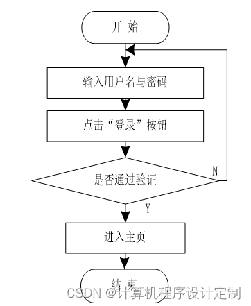 ssm基于角色访问控制的文件共享系统毕业设计源码161821