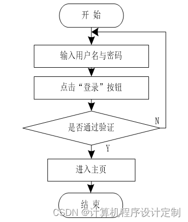 ssm基于角色访问控制的文件共享系统毕业设计源码161821