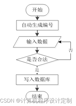 ssm基于角色访问控制的文件共享系统毕业设计源码161821