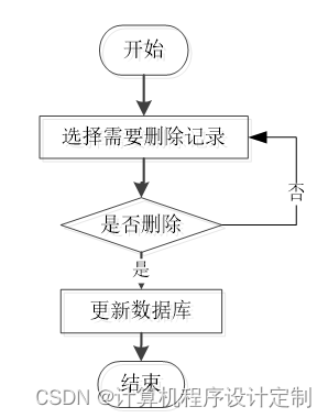 ssm基于角色访问控制的文件共享系统毕业设计源码161821