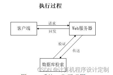 ssm基于角色访问控制的文件共享系统毕业设计源码161821