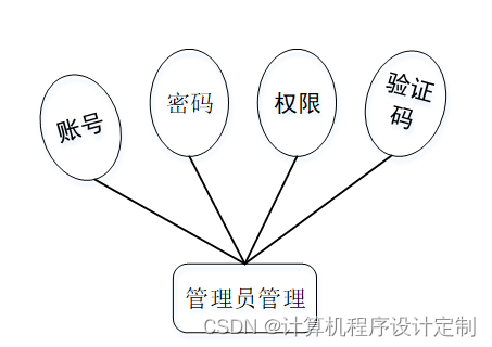 ssm基于角色访问控制的文件共享系统毕业设计源码161821