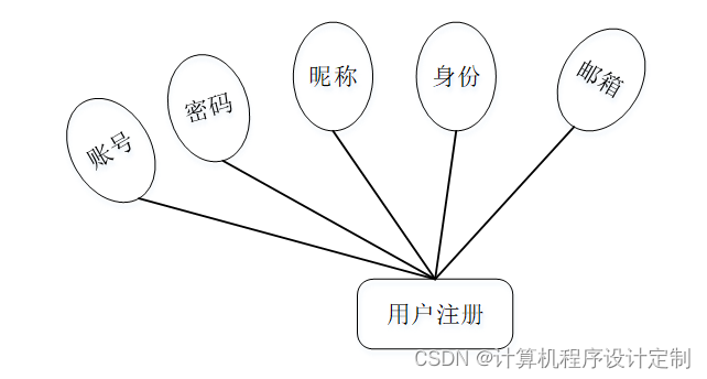 ssm基于角色访问控制的文件共享系统毕业设计源码161821