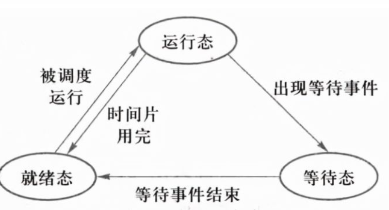 操作系统知识（中级软件评测师备考笔记）