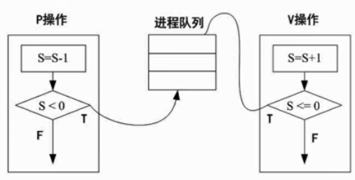 操作系统知识（中级软件评测师备考笔记）