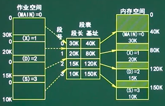 操作系统知识（中级软件评测师备考笔记）