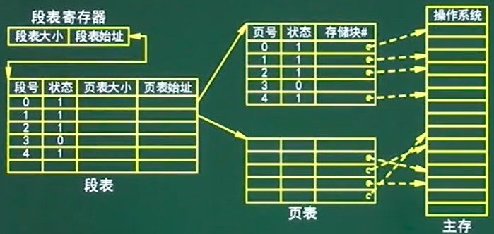 操作系统知识（中级软件评测师备考笔记）