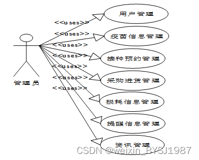 node.js+社区儿童预防接种管理 毕业设计-附源码300924