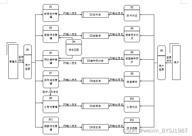 node.js+社区儿童预防接种管理 毕业设计-附源码300924