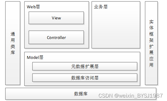 node.js+社区儿童预防接种管理 毕业设计-附源码300924