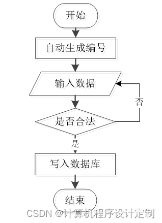 springboot供应商管理系统毕业设计源码121518