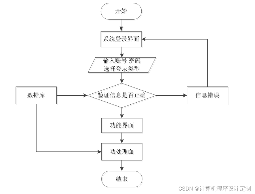 springboot供应商管理系统毕业设计源码121518