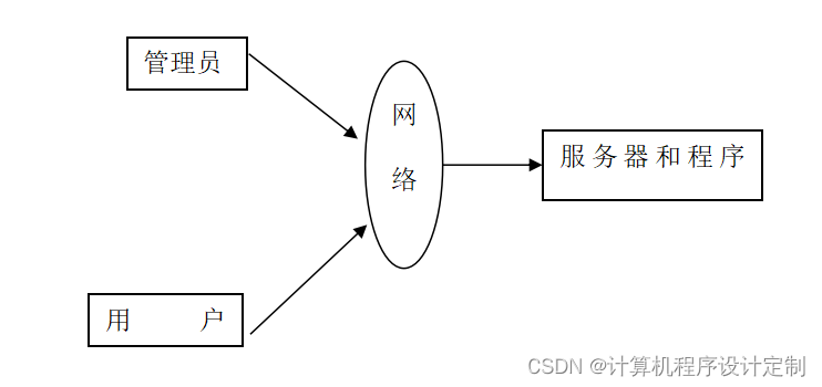 springboot供应商管理系统毕业设计源码121518