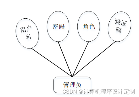 springboot供应商管理系统毕业设计源码121518