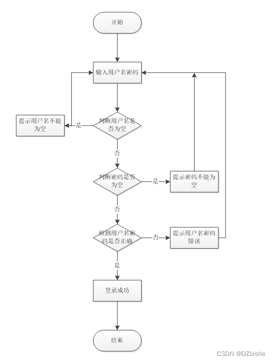 （附源码）spring boot网上求职招聘系统 毕业设计 081201