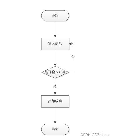 （附源码）spring boot网上求职招聘系统 毕业设计 081201