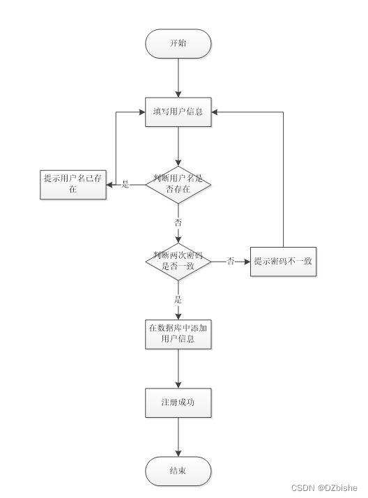 （附源码）spring boot网上求职招聘系统 毕业设计 081201